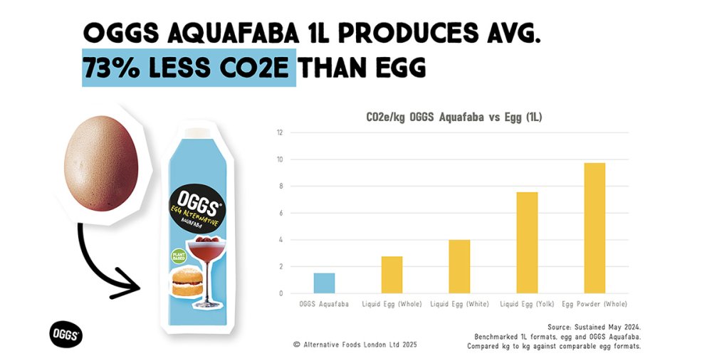 The Open Doors Programme Sustainable Supplier Spotlight: OGGS